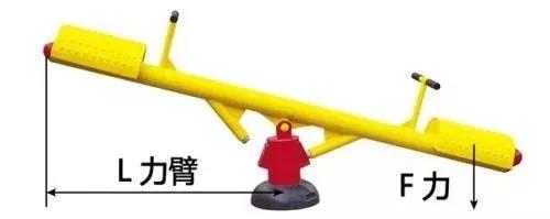 力矩、轉(zhuǎn)矩、扭矩，有什么區(qū)別？